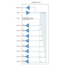 AEV OCTOPUS ST SPLIT  Przełącznik logiczny 4 kanałowy ,zbalansowane jedno wejście główne, cztery wejścia Sub i cztery wyjścia, 